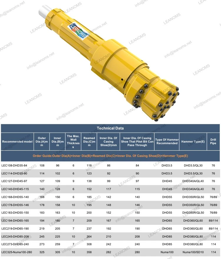 odex parameter of odex casing systems